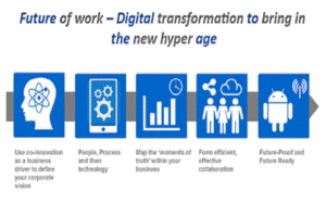 The future of work in an age of digital transformation
