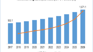 Aircraft De-icing Market Size to Reach USD 1,571.1 Million By 2026