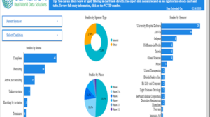 Clinerion’s Patient Network Explorer offers clinical trial performance data for sites in its global site network.