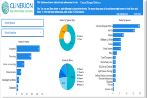 Clinerion’s Patient Network Explorer offers clinical trial performance data for sites in its global site network.