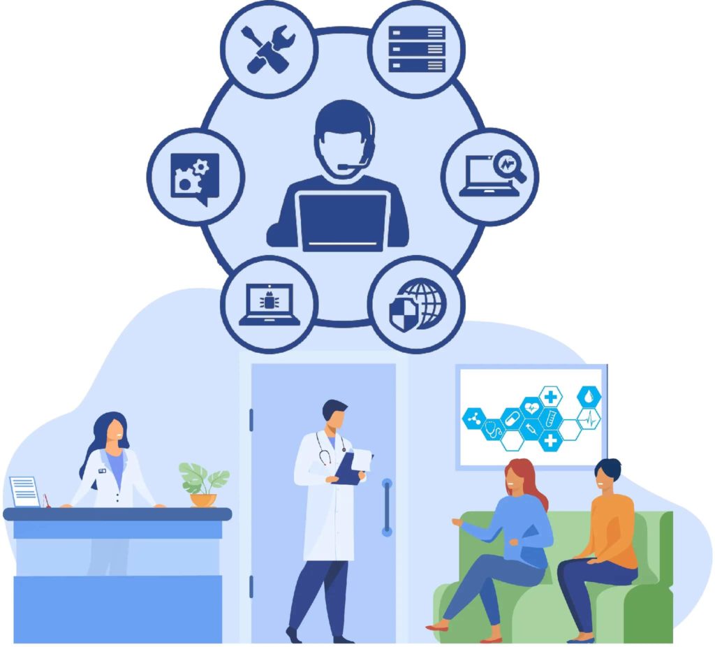 cloud services