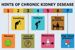 chronic kidney disease