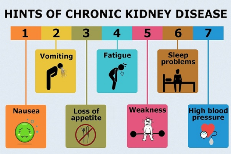 chronic kidney disease