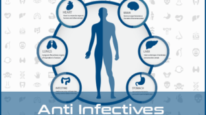 otc anti-infective products