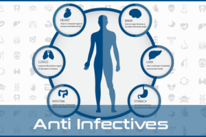 otc anti-infective products