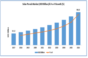 solar panels