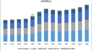 medical oxygen concentrators