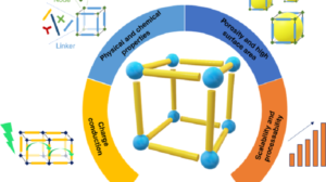 metal organic framework