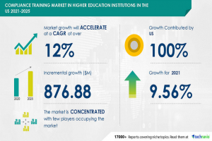 compliance training market