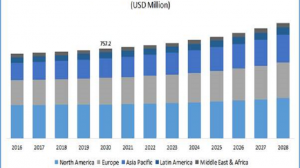 subdermal contraceptive implants