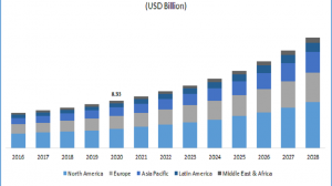 transplantation market