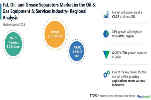 fat oil grease