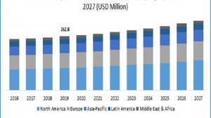 dried blood spot collection