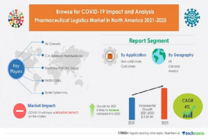 pharmaceutical logistics