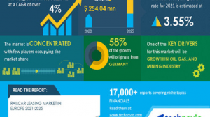 railcar leasing market