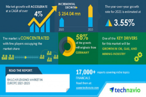 railcar leasing market