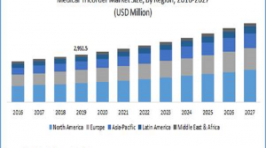 Medical Tricorder Market
