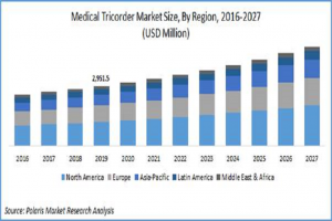 Medical Tricorder Market