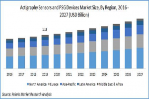 actigraphy sensor