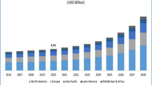 antimicrobial coatings