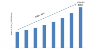 bolster developments