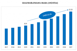medical robotics
