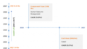 workforce management