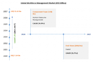 workforce management