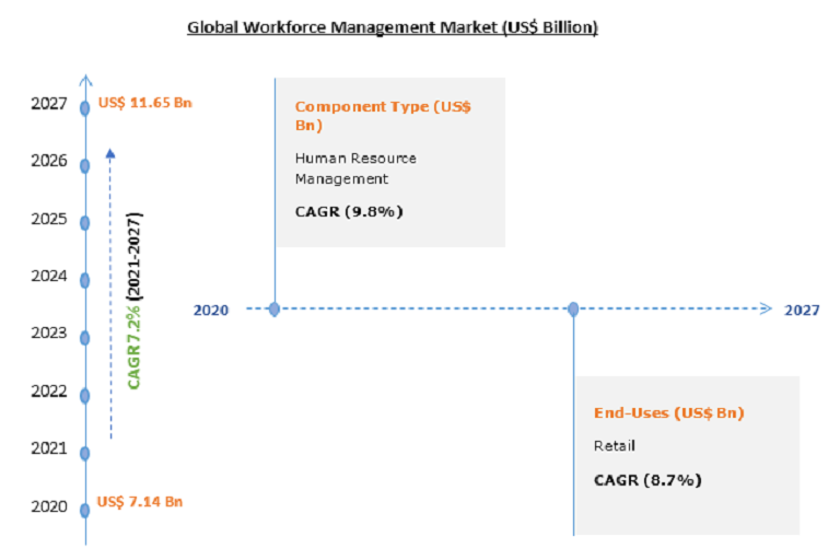 workforce management