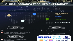 broadcasting equipment technology