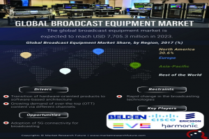 broadcasting equipment technology