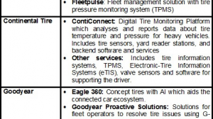 tire digital solutions