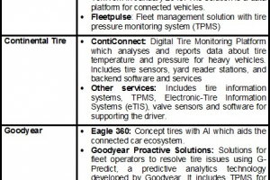 tire digital solutions