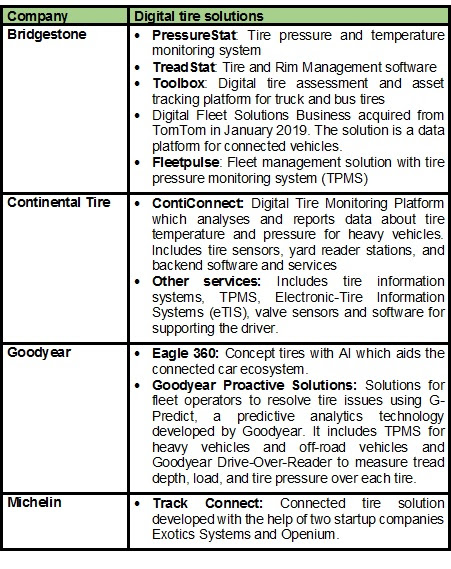 tire digital solutions