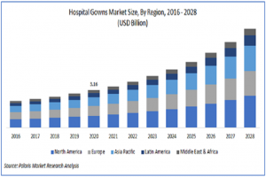 hospital gowns