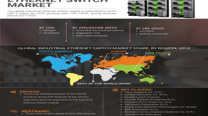 industrial ethernet switch