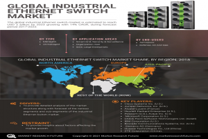 industrial ethernet switch