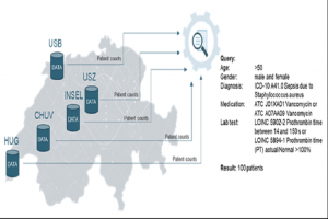 Clinerion Patient Network