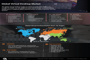virtual desktop market