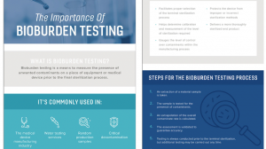 Bioburden Testing