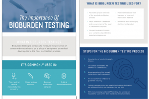 Bioburden Testing