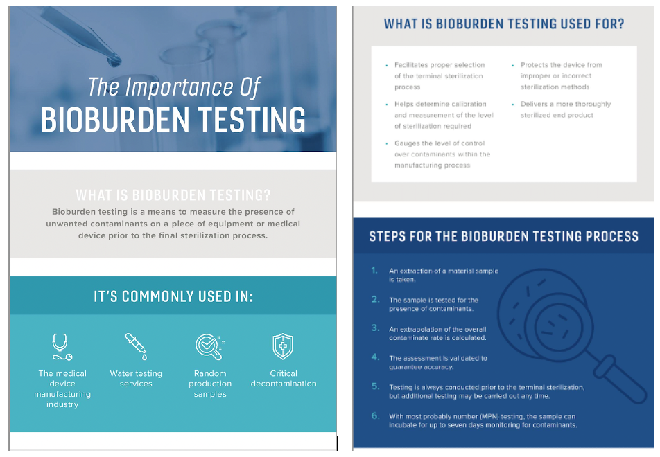 The Importance Of Bioburden Testing EMR Industry