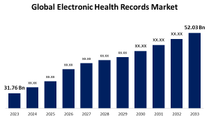 EMR Industry